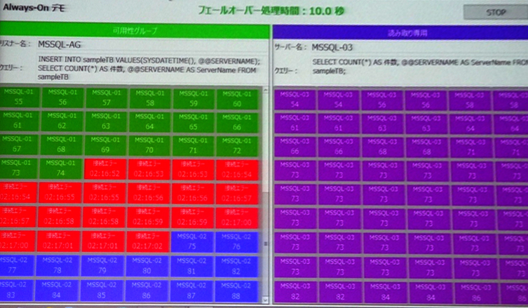 クラウド連携によるDRサイトの稼働監視の様子。左側がローカルで右側がクラウドのDRサイト。緑色のプライマリサーバがダウンして青色のセカンダリサーバにフェイルオーバーする間も、紫色のDRサイトがサービスを提供している