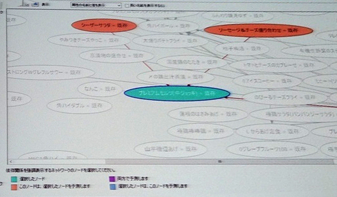 Power BIによるPOSデータの分析。相関レベルを操作して関連性の高い商品を見つけることもできる