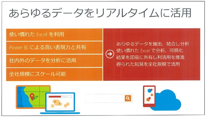 Excel×Power BIによるビッグデータ活用のメリット