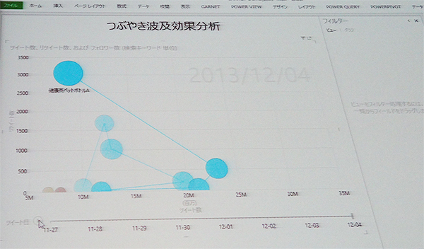 ある製品に対するつぶやきがどのようにリツイートされたかを可視化した様子（ソーシャルメディア分析サービス）