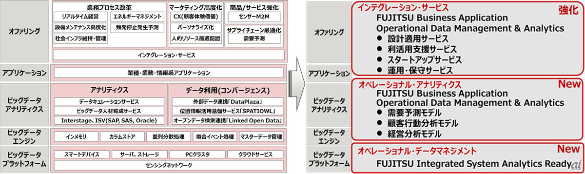 新製品の位置付け