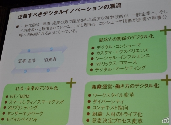 デジタルイノベーションの3本柱