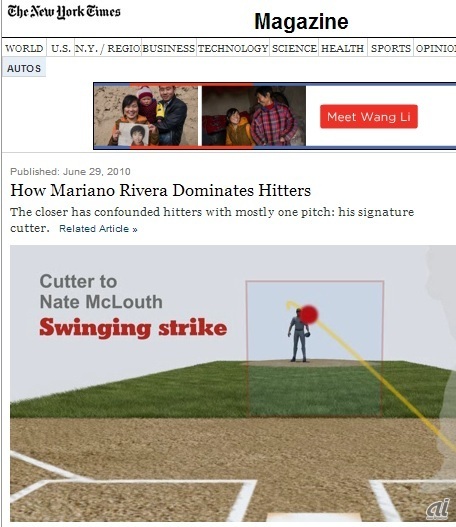 Rivera投手がいかにバッターを抑えているのかをメディア展開した