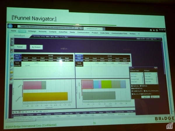 Funnel Navigatorの管理画面