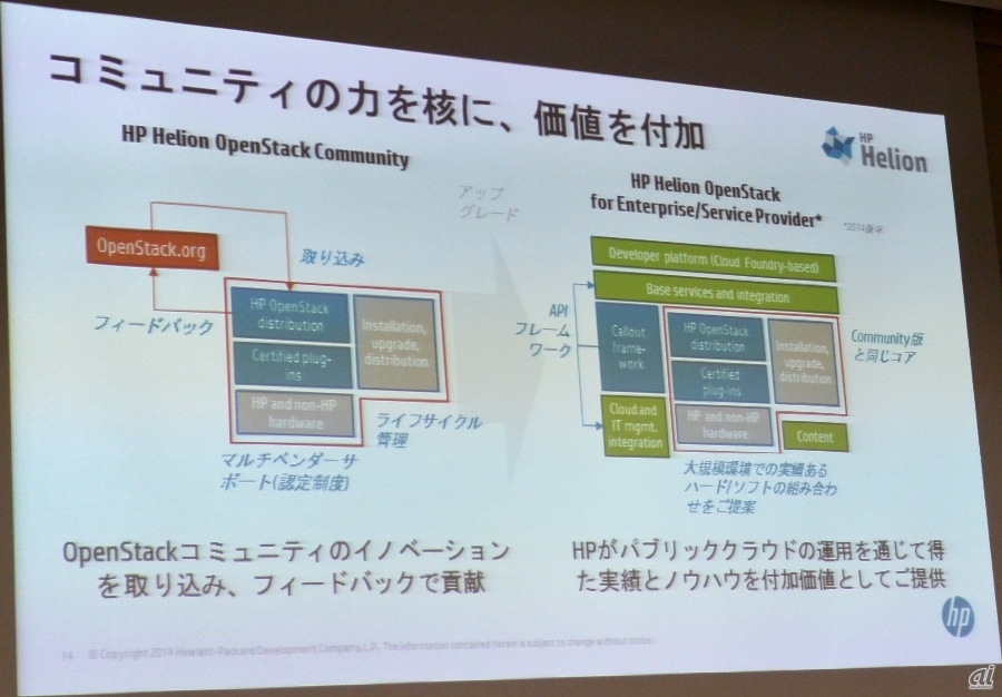 OSS版のHelion OpenStack Communityと商用版のHP Helion OpenStackの関係