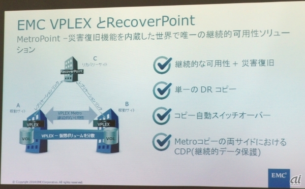 VPLEXとRecoveryPointの連携