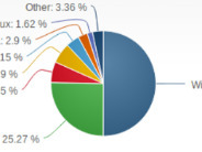 「Windows 7」、デスクトップOSシェアで初の50％超え