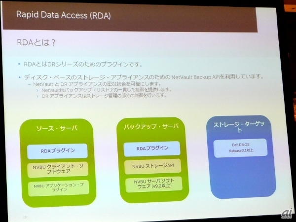 「Rapid Data Access（RDA）」の特徴