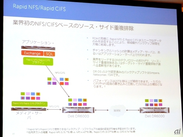 NFS/CIFSベースのソースサイドでの重複排除