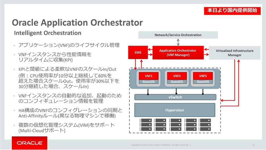 Communications Applications Orchestratorの特徴