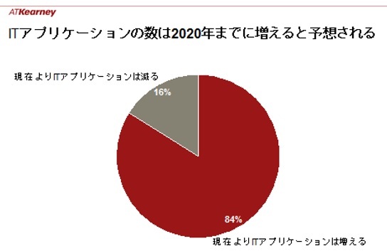 図表4