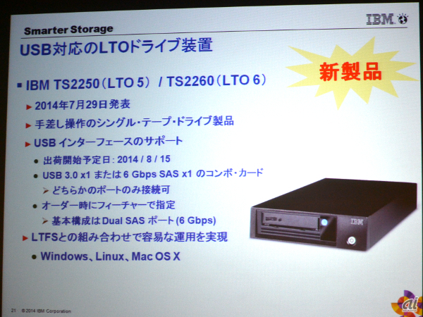 7月に発売したUSB対応のLTOドライブ