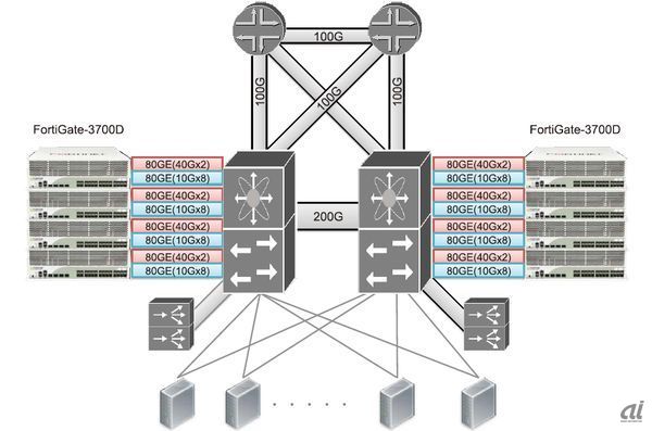 データセンターネットワーク概略図