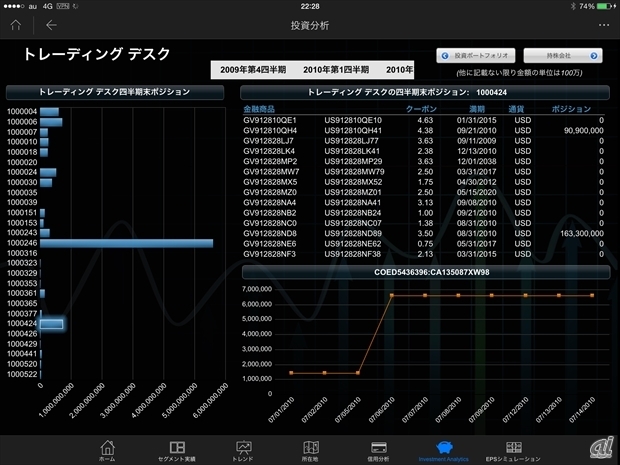 トレーディングの状況も一目瞭然に