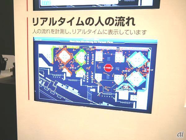 人の流れを計測してリアルタイムに表示する。