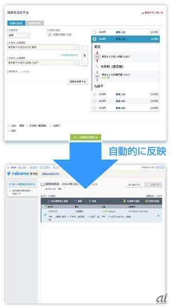 「rakumoケイヒ」イメージ図（日本技芸提供）。交通費の検索サービスを利用して鉄道、地下鉄の交通費を自動で入力できる