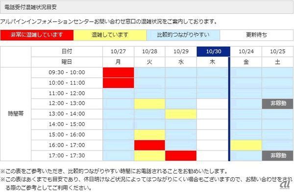 ウェブサイトに表示される混雑状況をみて電話をかけることができ