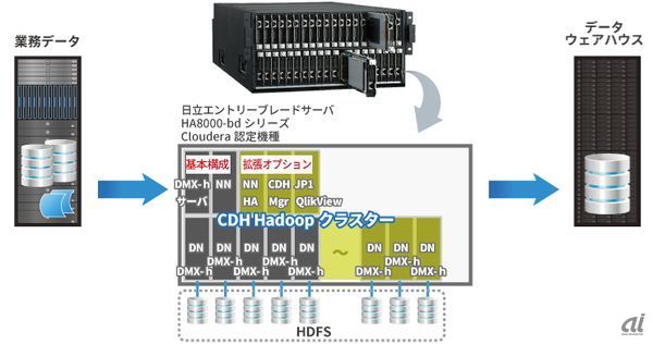 システム構成