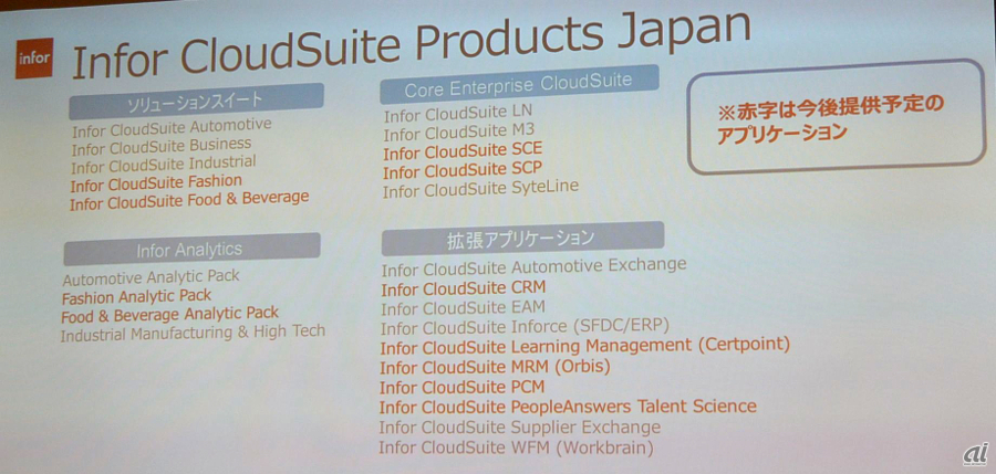 CloudSuiteのラインアップ