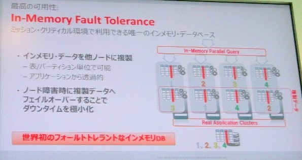 フェールオーバーできるインメモリデータベースへ