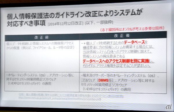 個人情報保護法ガイドライン改正でシステムで対応すべき項目