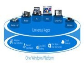 「Windows 10」の「Universal App Platform」--MWCで紹介