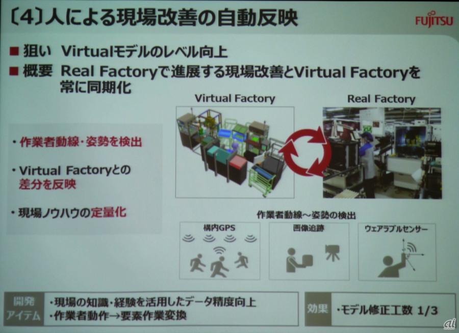 現実の工場と仮想工場を常に同期化して生産性向上を狙う