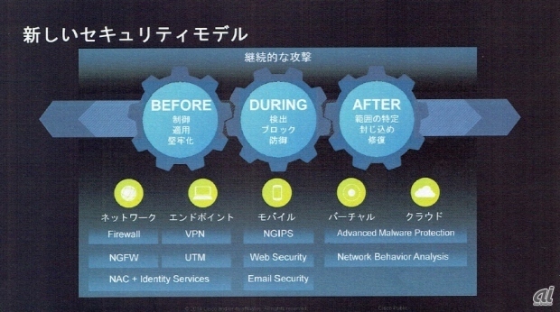 シスコの提唱する新しいセキュリティモデル