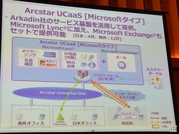Arcstar UCaaS[Microsoftタイプ]