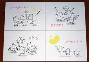クリエイティブな思考を育むための“4つのP”、「Projects」「Peers」「Passion」「Play」