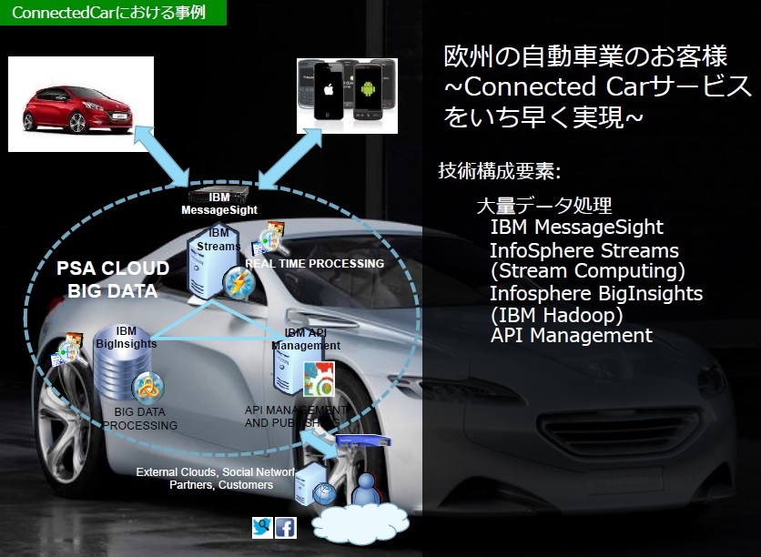 PSA Peugeot Citroenの「コネクテッドカー」