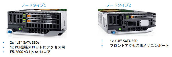 Dell PowerEdge FC430（左：ノードタイプ1、右：ノードタイプ2）