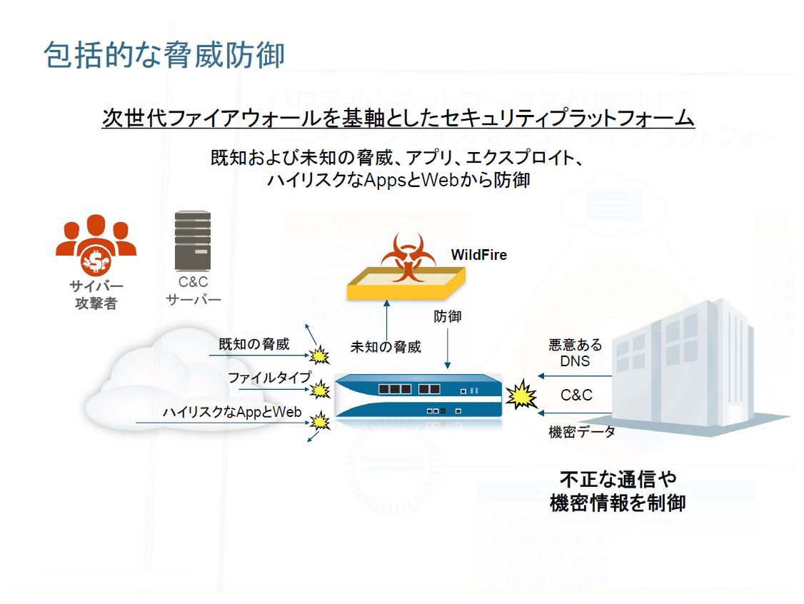 次世代ファイアウォールを基軸としたセキュリティプラットフォームで包括的な脅威防御を構築