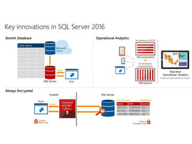 MS、「SQL Server 2016」の第一パブリックプレビューをリリース