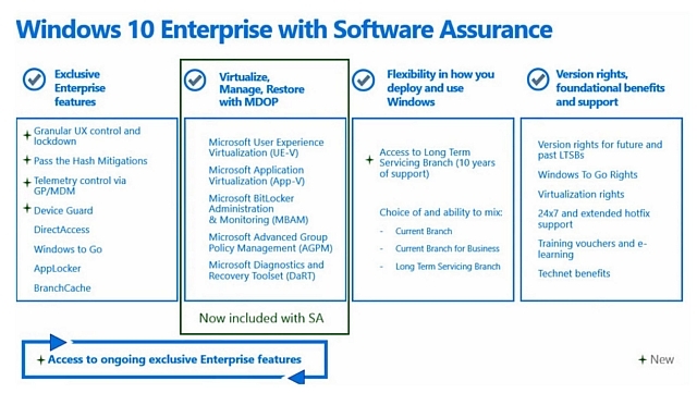Windows 10 Enterprise」はどうなる？--限定機能など最新情報をチェック - ZDNet Japan