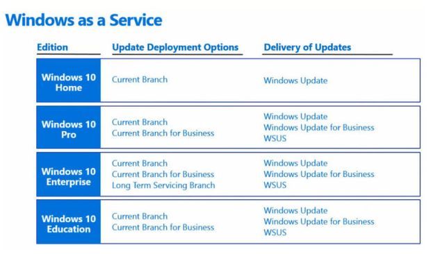 Windows 10 Enterprise」はどうなる？--限定機能など最新情報をチェック - ZDNet Japan
