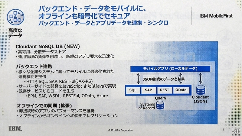 図2：データベース接続機能を強化。基幹システムにJSONでアクセスする手段を用意したほか、クラウド型NoSQLにアクセスできるようにした