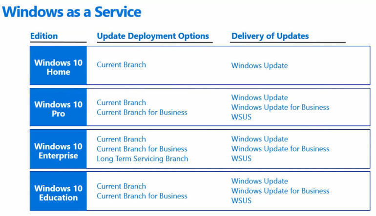 Windows 10のアップデートパス