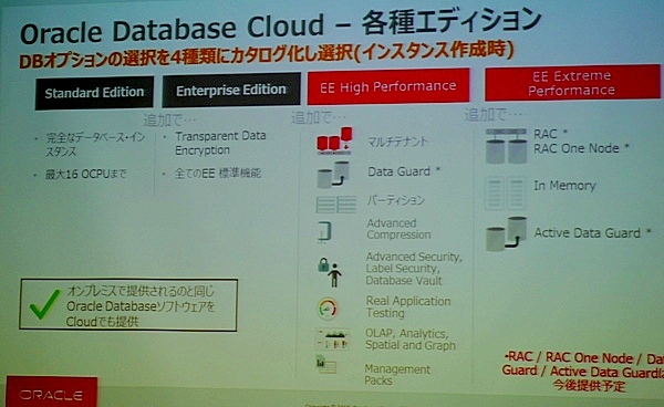 Database Cloud Serviceの各種エディション