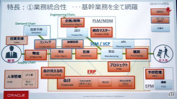 オラクルはerpクラウドでsapを追撃できるか Zdnet Japan