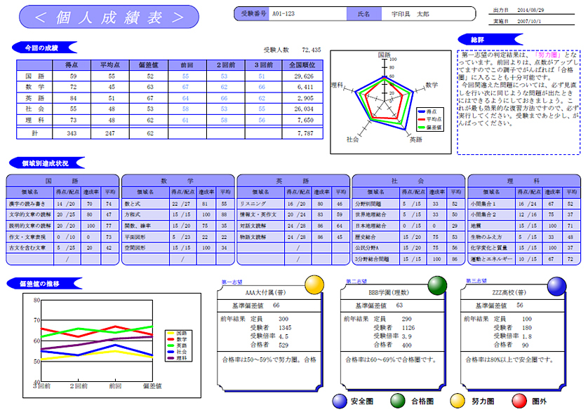 サイボウズ Kintone での帳票活用をもっと便利 簡単に Page 3 Zdnet Japan