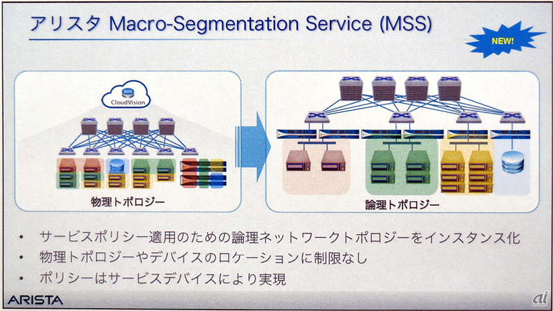 アリスタ スイッチのクラウド対応を強化 ネットワーク構成をapiで組み換え Zdnet Japan