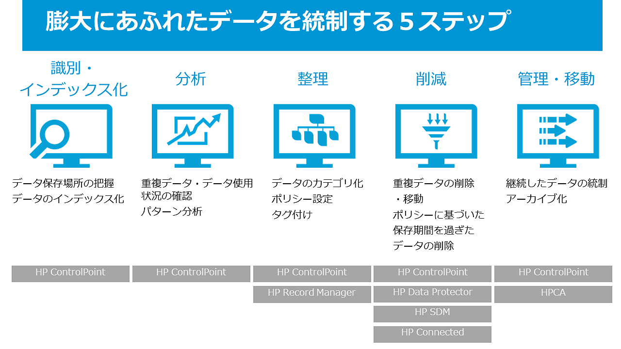 膨大にあふれたデータを統制する5ステップ