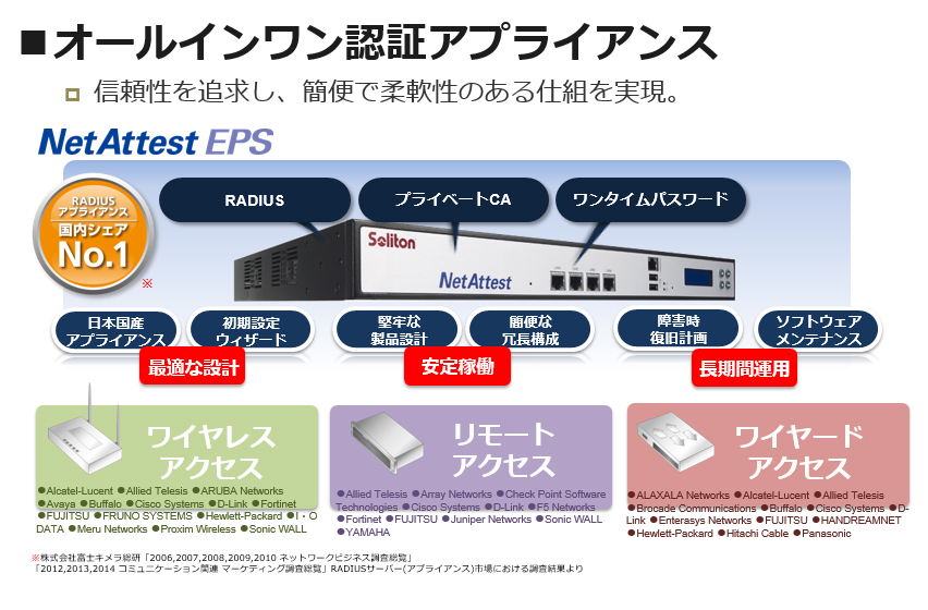 オールインワン認証アプライアンス「NetAttest EPS」