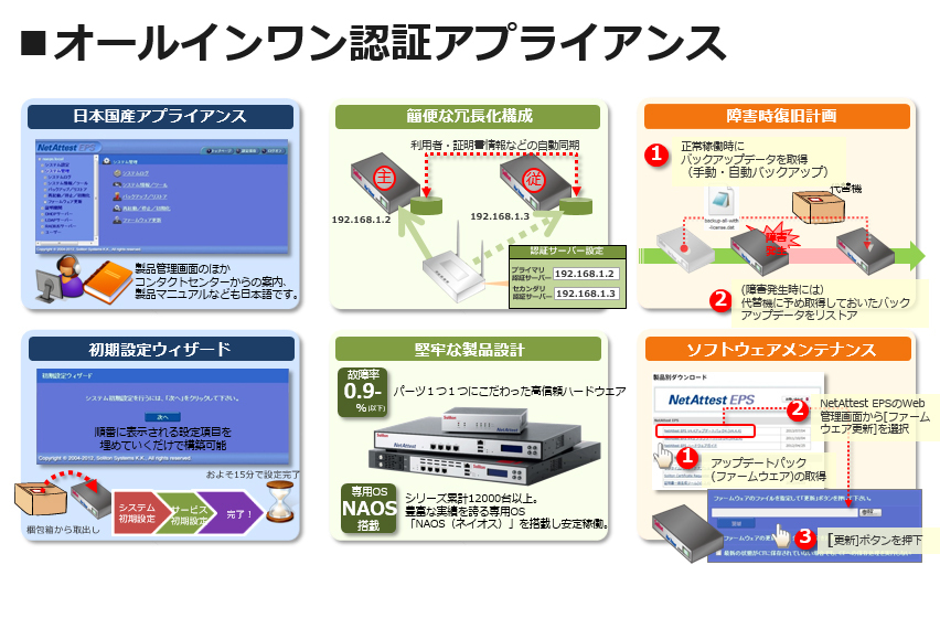 「NetAttest EPS」の提供する多彩な機能