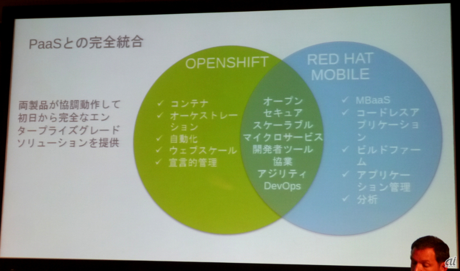 Mobile Application PlatformとOpenShiftを組み合わせることでよりメリットを得られるという