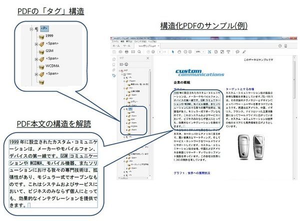 政府のオープンデータガイドライン改訂 構造化pdf が追加 Zdnet Japan