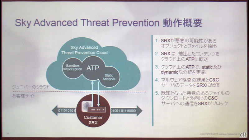 図1：Sky Advanced Threat Preventionの概要