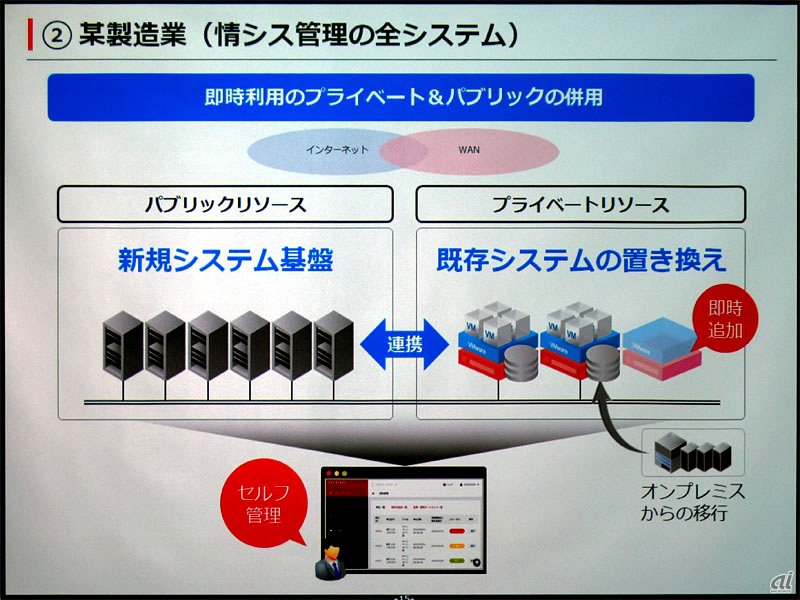 図2：オンプレミスの既存システムをIIJ GIO P2上のVMware環境に移行した製造業の事例