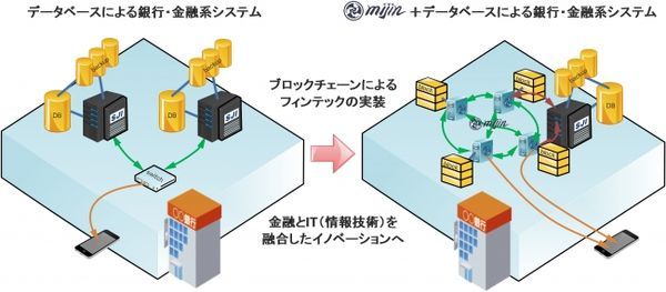 （テックビューロ提供）